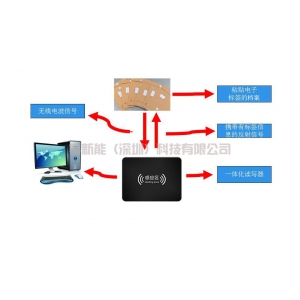 RFID档案文件管理