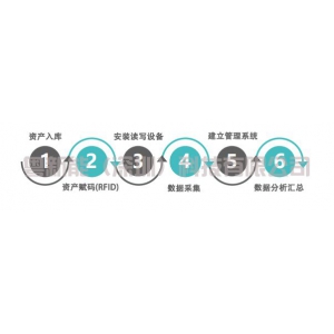 固定资产管理方案