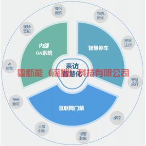 智能访客管理系统